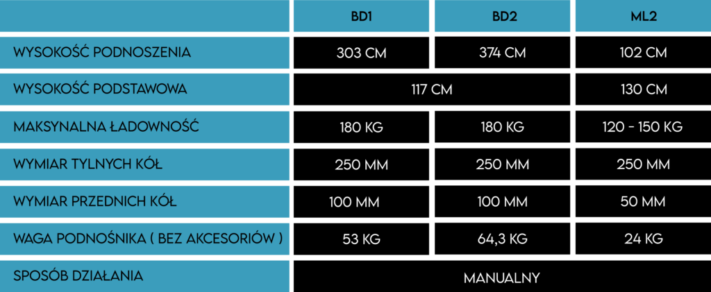 jak wybrać podnośnik montażowy