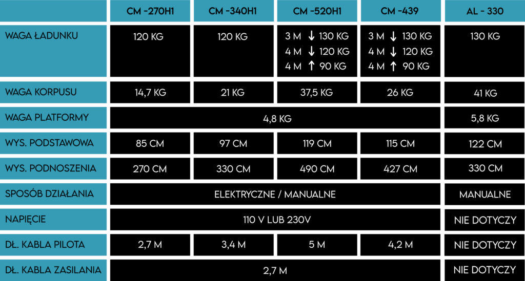 podnośniki montażowe
